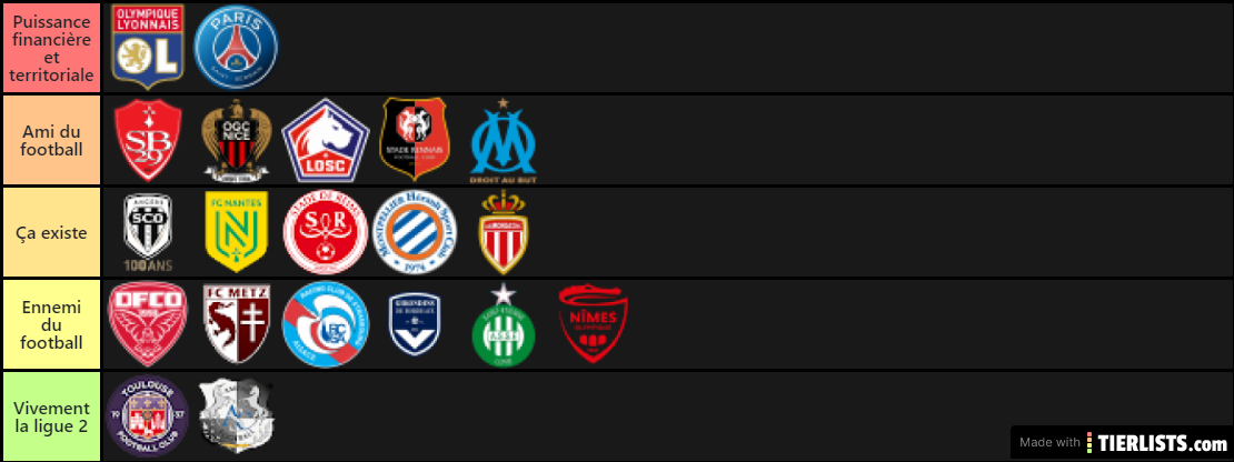 Ligue 1 tier liste