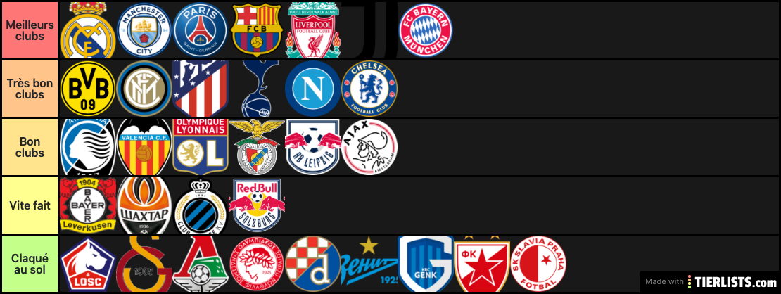 Ligue des champion 2019-2020