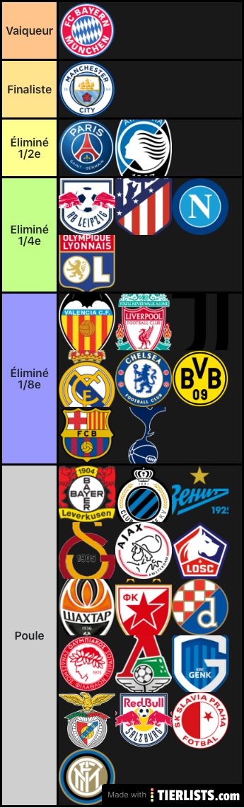 Ligue des champions 19/20