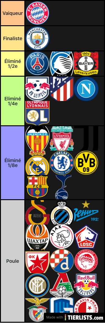 Ligue des champions 19/20