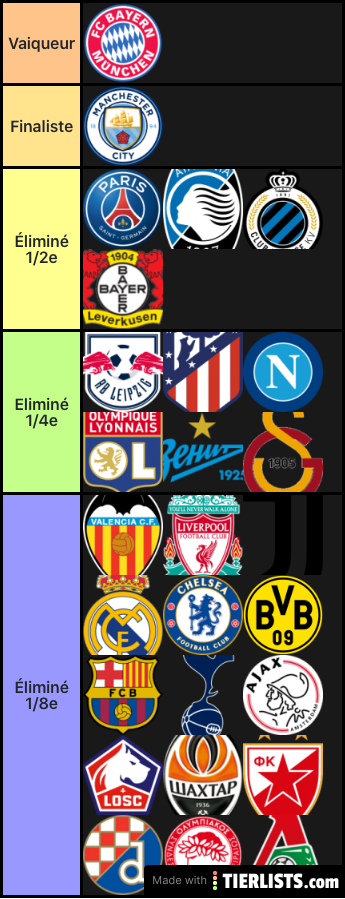 Ligue des champions 19/20