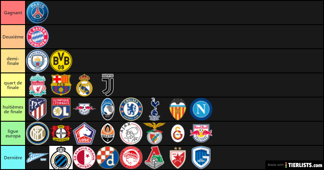 ligue des champions 2020