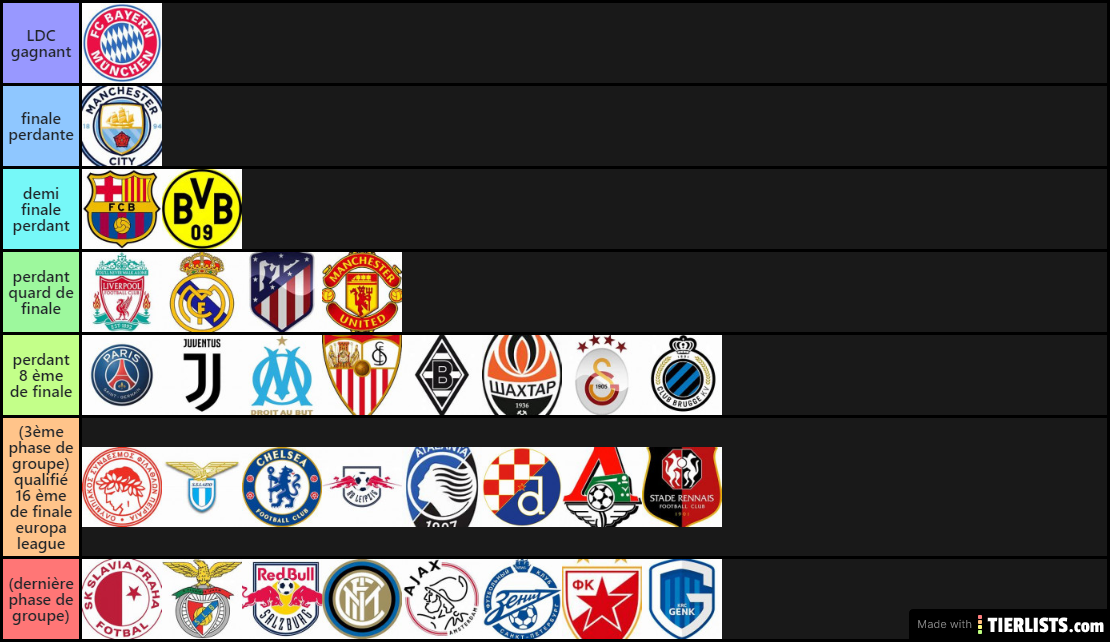 ligue des champions 2021