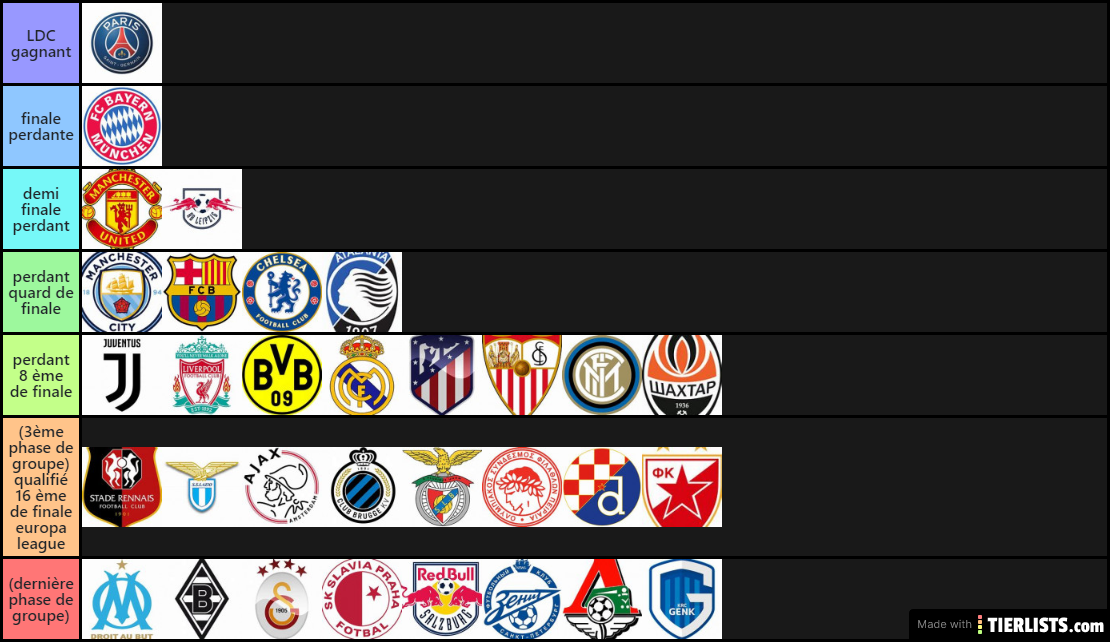 ligue des champions 2021