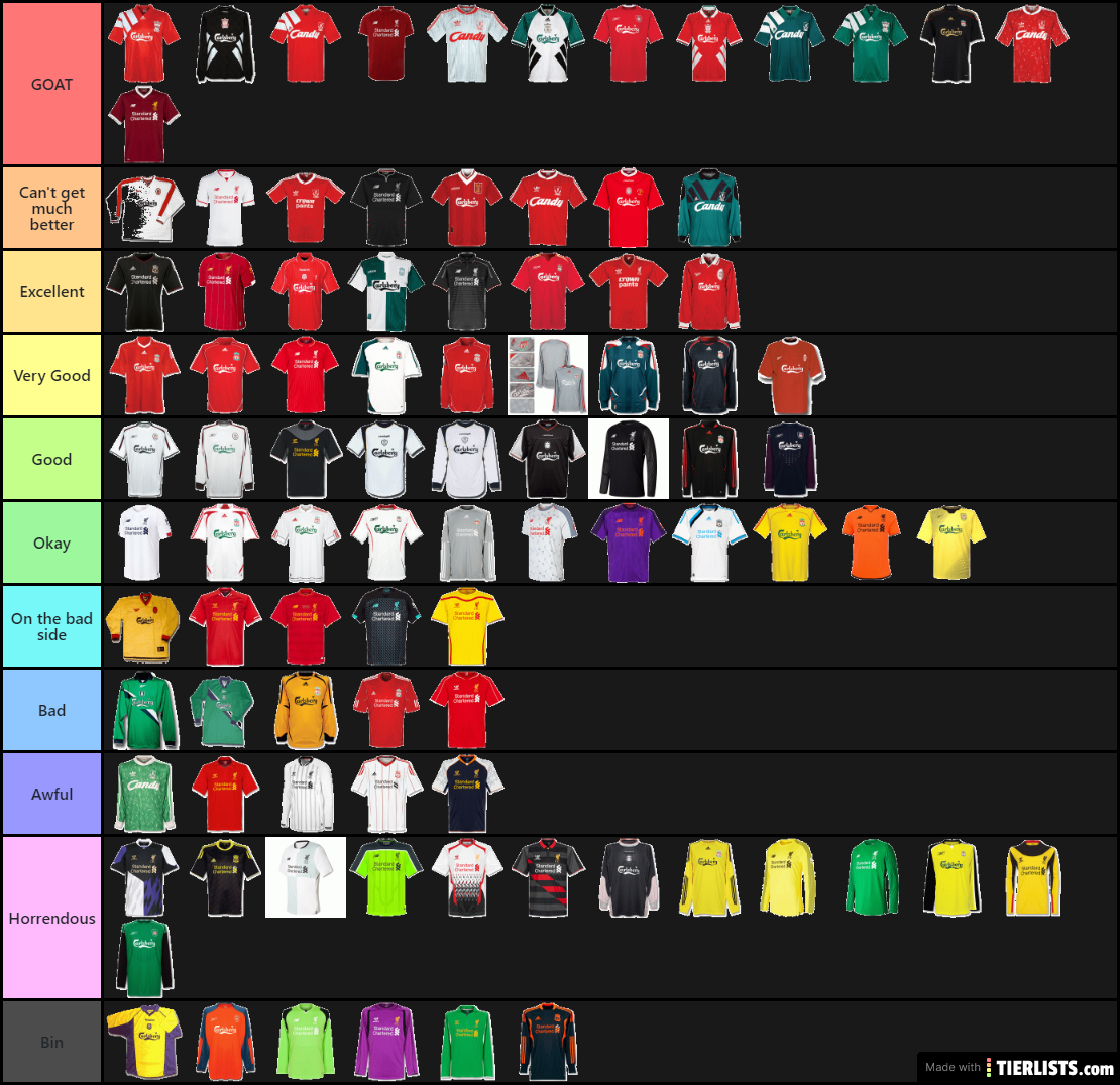 Liverpool Kits Ranked