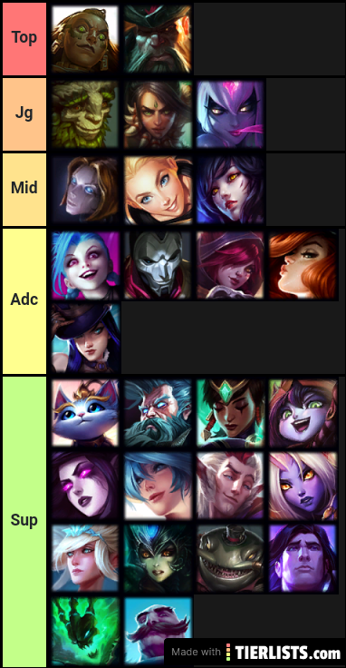 Lol tier list