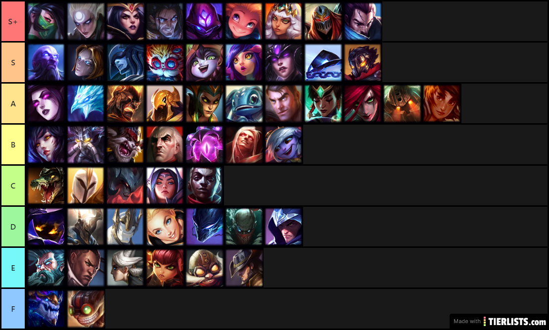 lol tierlist midlane chiant