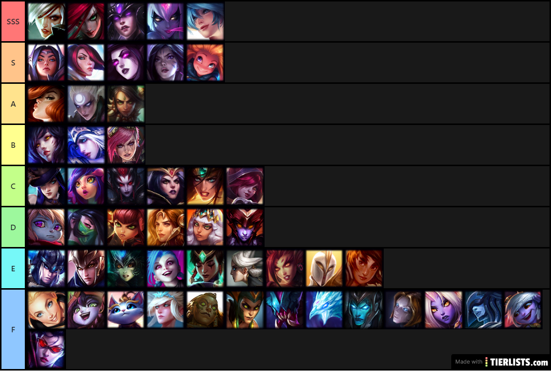 lol waifu tier list