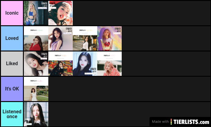 LOONA SONGS