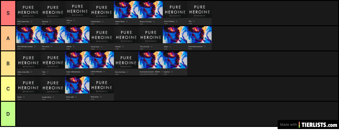 Lorde Songs Tier List