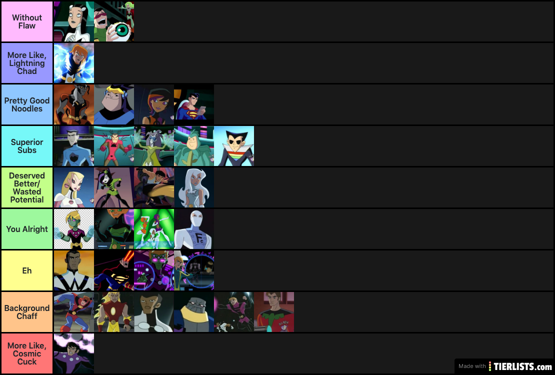 LoSH Tierlist