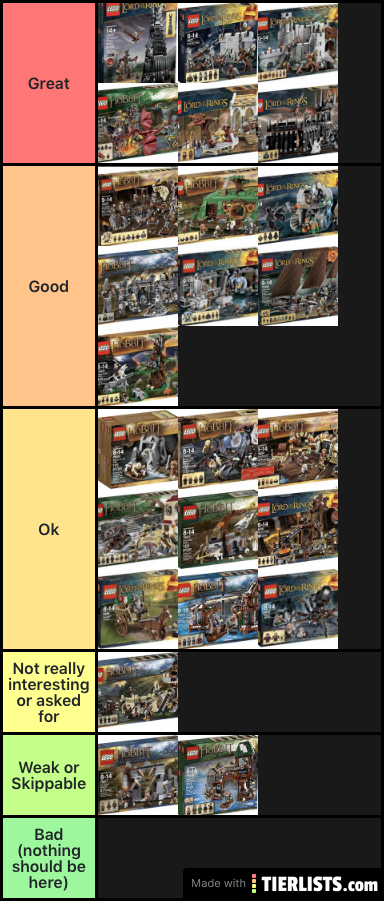 Lotr and Hobbit LEGO set Tier list