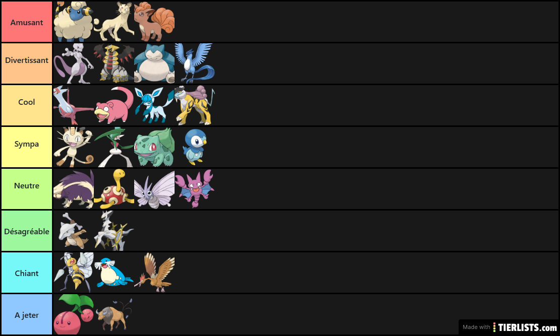 Loult Tier List