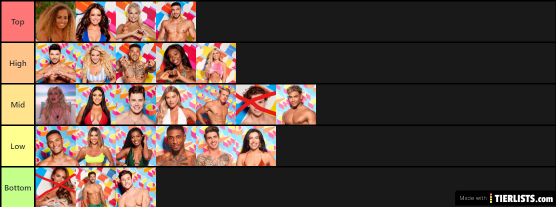 love island personality rankings