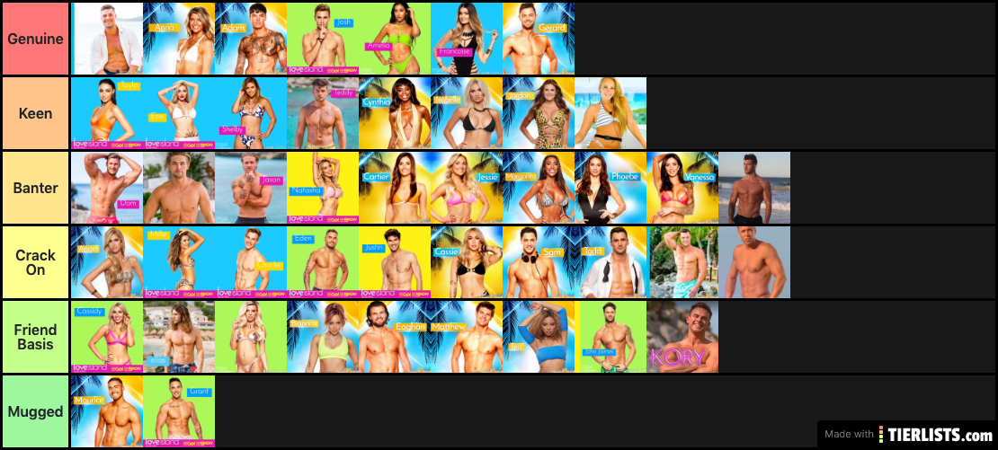 love island rankings