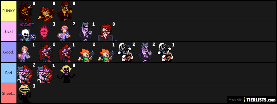 Lucas' FNF Songs Tier list