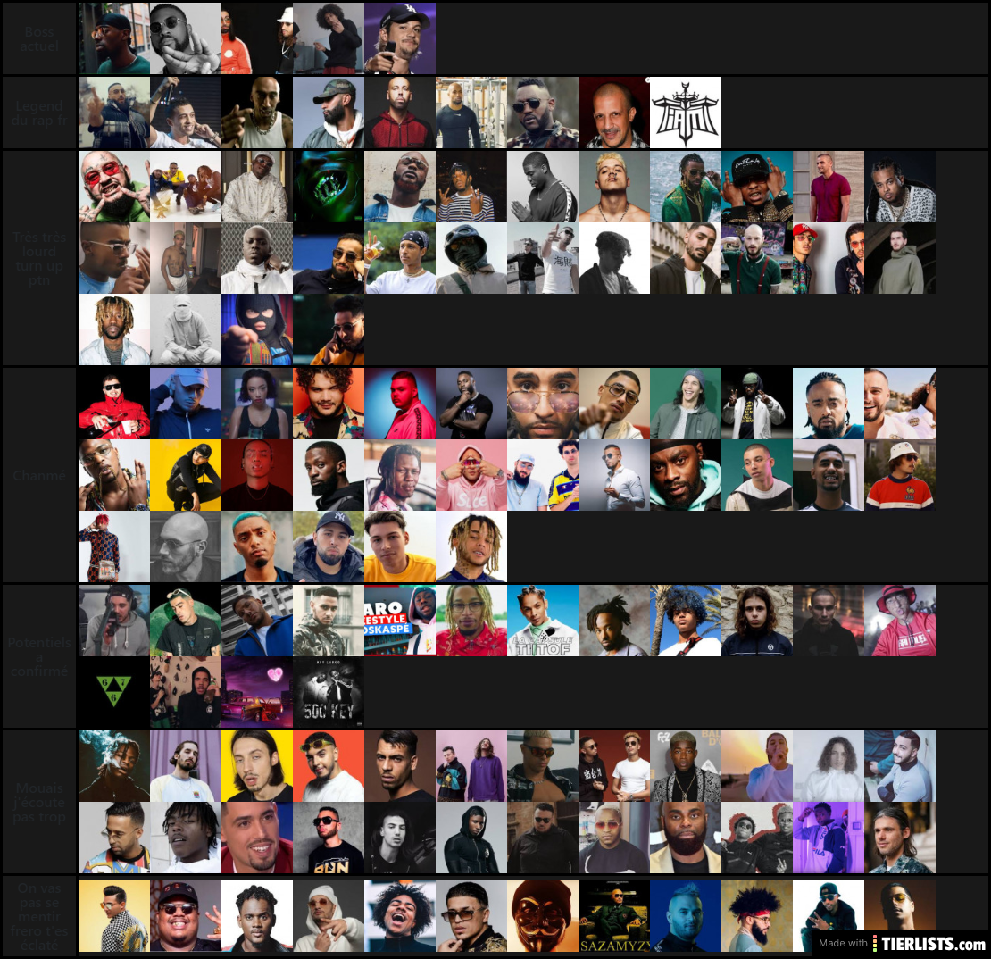 Ma tier list