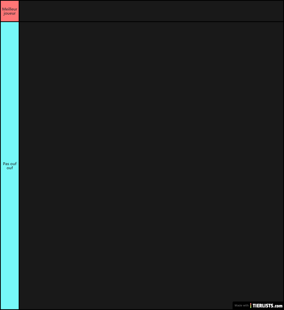 Ma tier list
