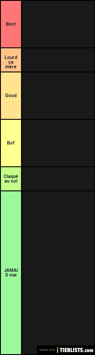 Ma tier list d'anime