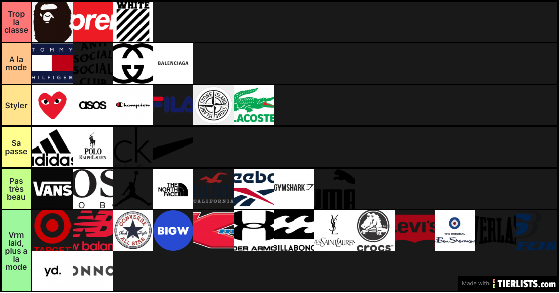 Ma tier list de vêtement