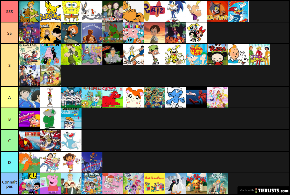 Ma tier list dessin animé