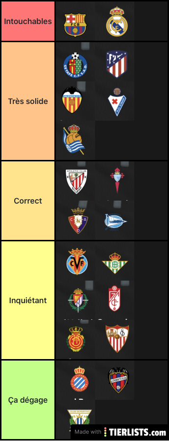 Ma tierlist de LaLiga