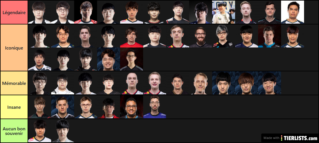 Ma Tierlist des icône de League of Legend