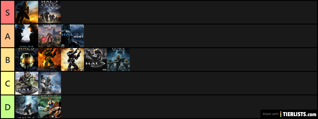 ma tierlist halo