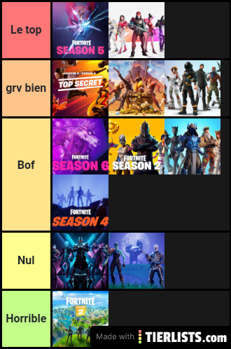 Ma tierlist saison  fortnite