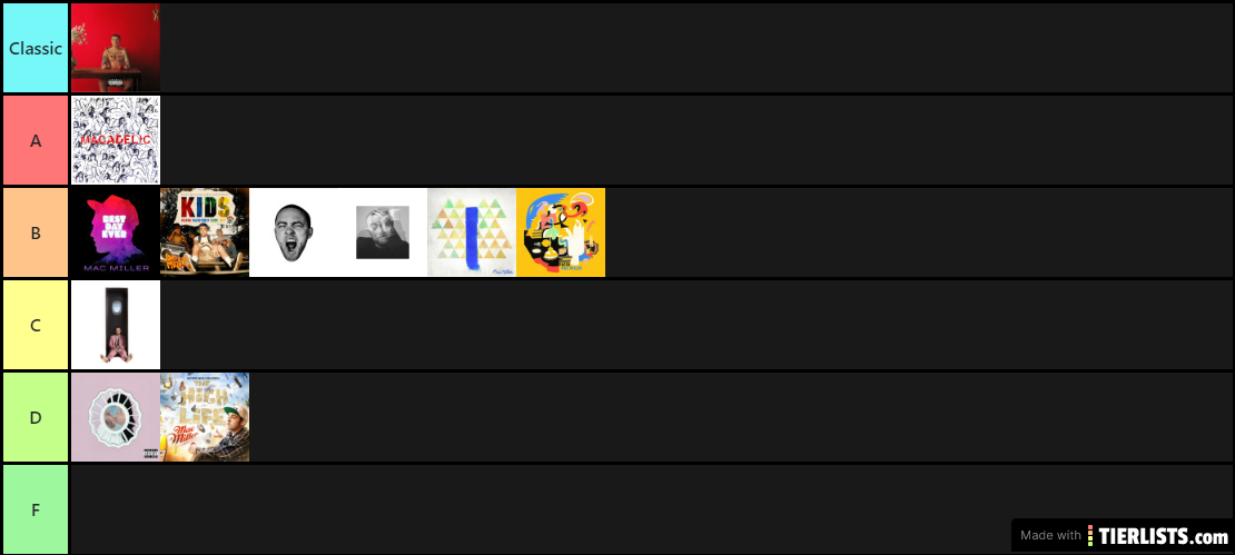 Mac Miller Album Ranker