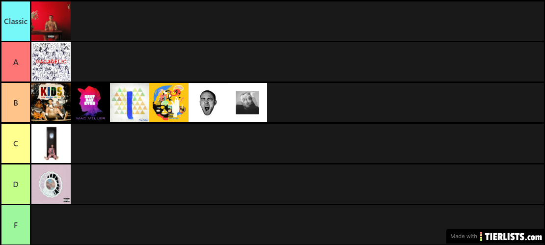 Mac Miller Album Ranker
