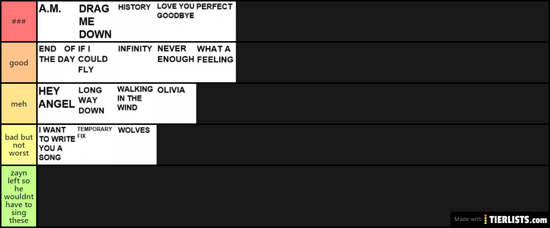 Made in the A.M. Songs Ranking