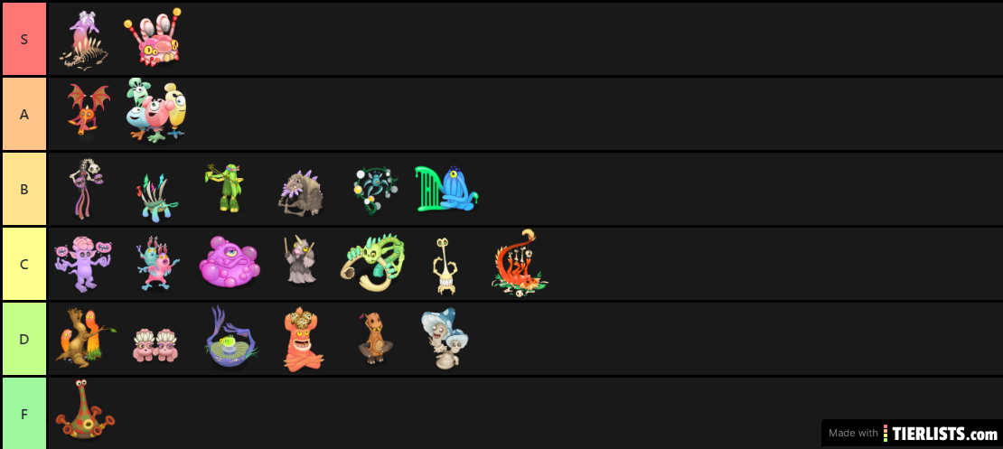 Magical Monster Tier List (As of Bone Island)