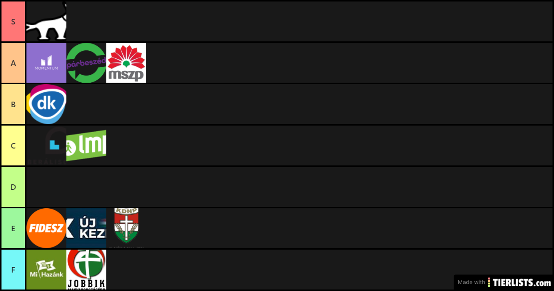 Magyar pártok tier list