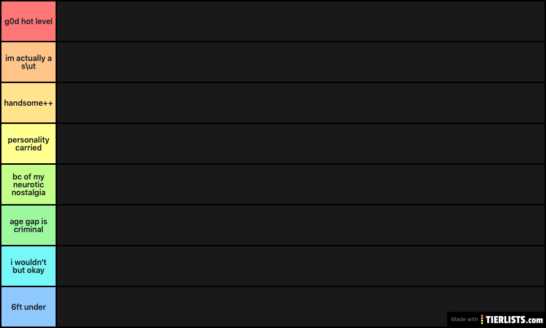 males rates in iona scale