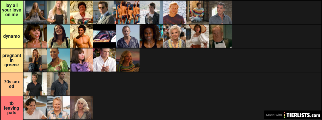 mamma mia ranked