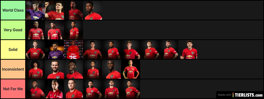 Manchester United Ranking