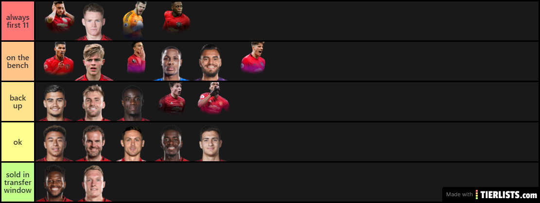 Manchester United tier list