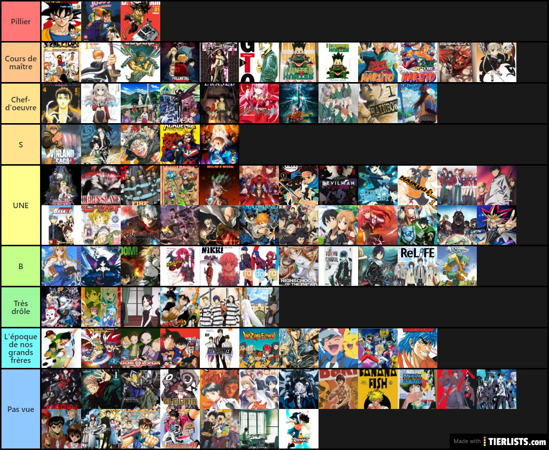 Mangas tierlist