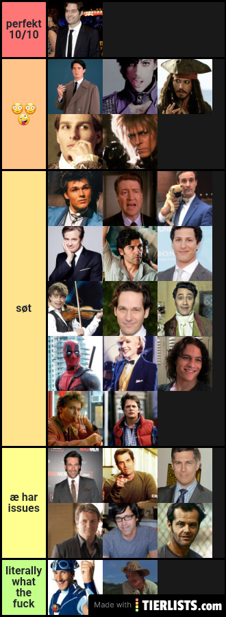 mans tier list 2.0