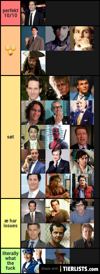 mans tier list 2.0