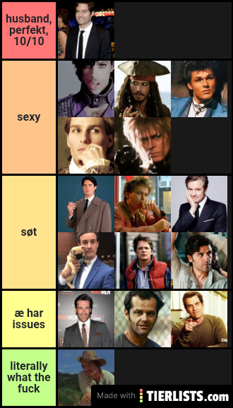 mans tier list 2.0