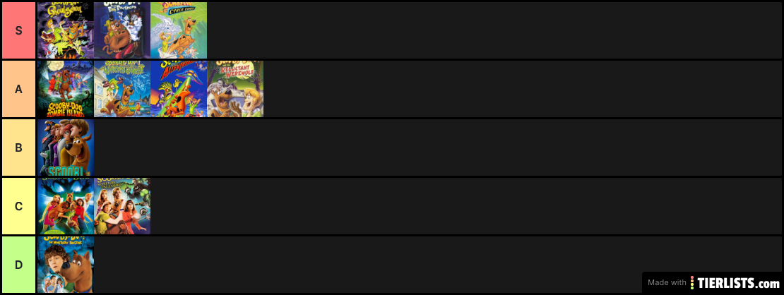 marco SD tier list