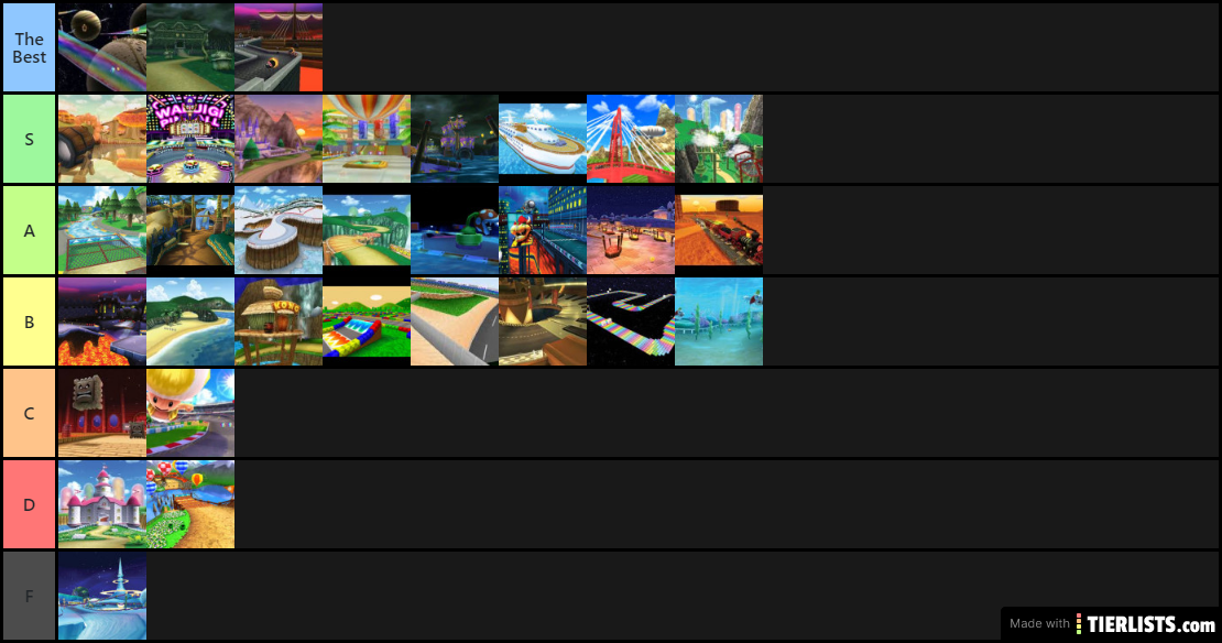 Mario Kart 7 Tracks Tier List Tierlists Com