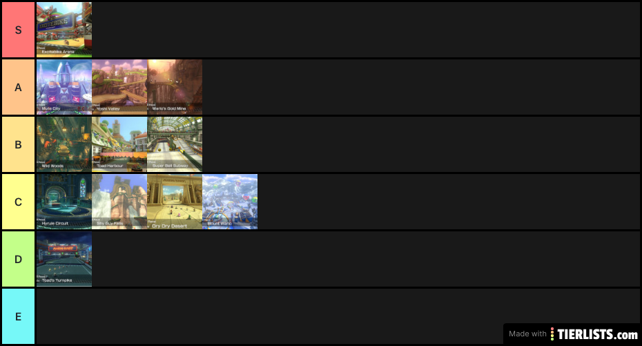 Mario Kart 8 Tier List Part 1