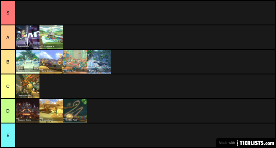 Mario Kart 8 Tier List Part 2