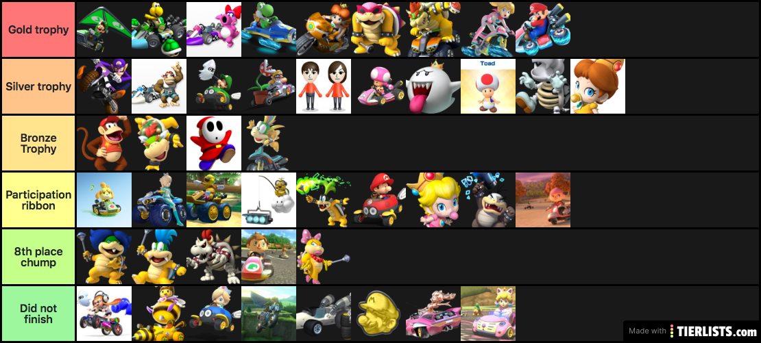 Mario kart characters ranked