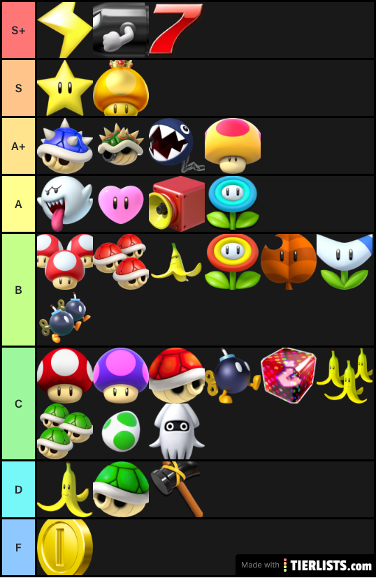 Mario Kart Items Tier List