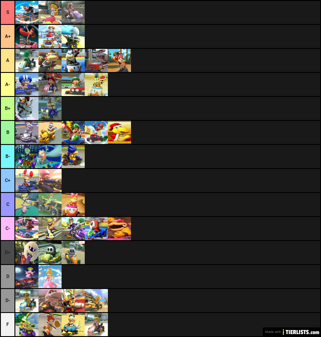 Mario Kart Tour Characters Ranking