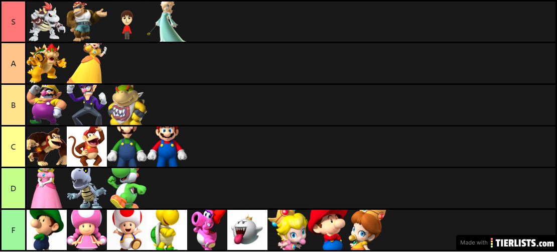 Mario Kart Wii Character